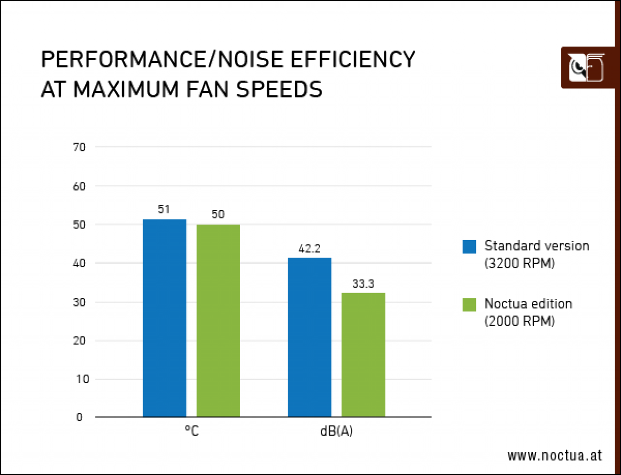 [04/10/2021] Performance noise efficiency maximum speed border