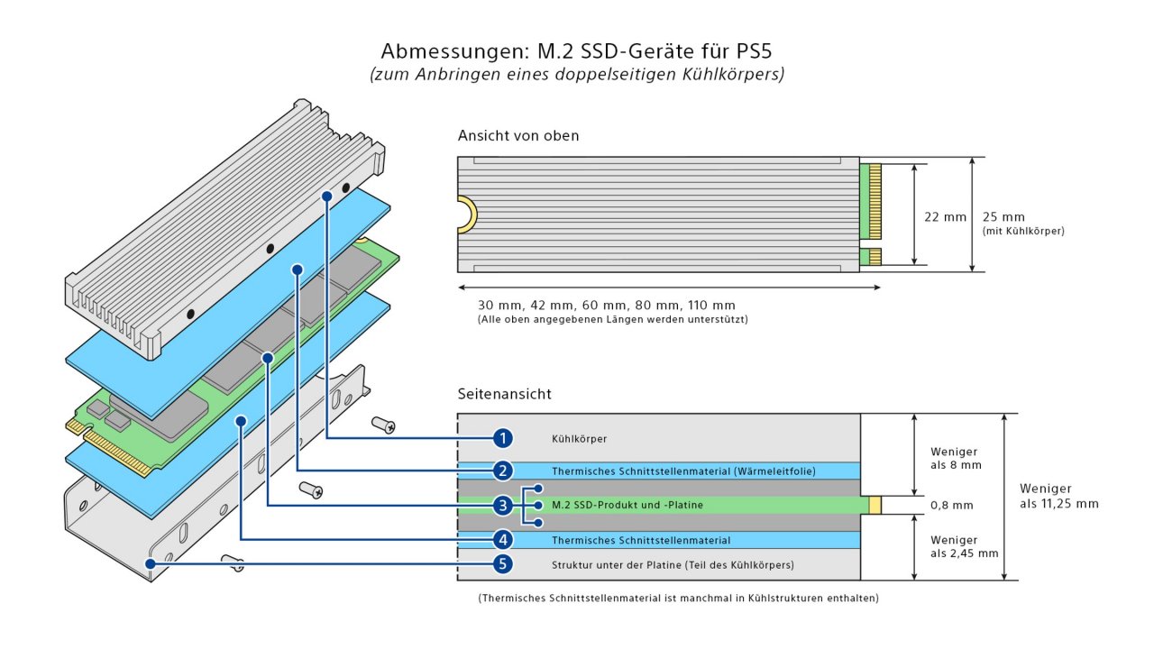 [05/10/2021] Kühlermaße für eine M.2-SSD in der PS5