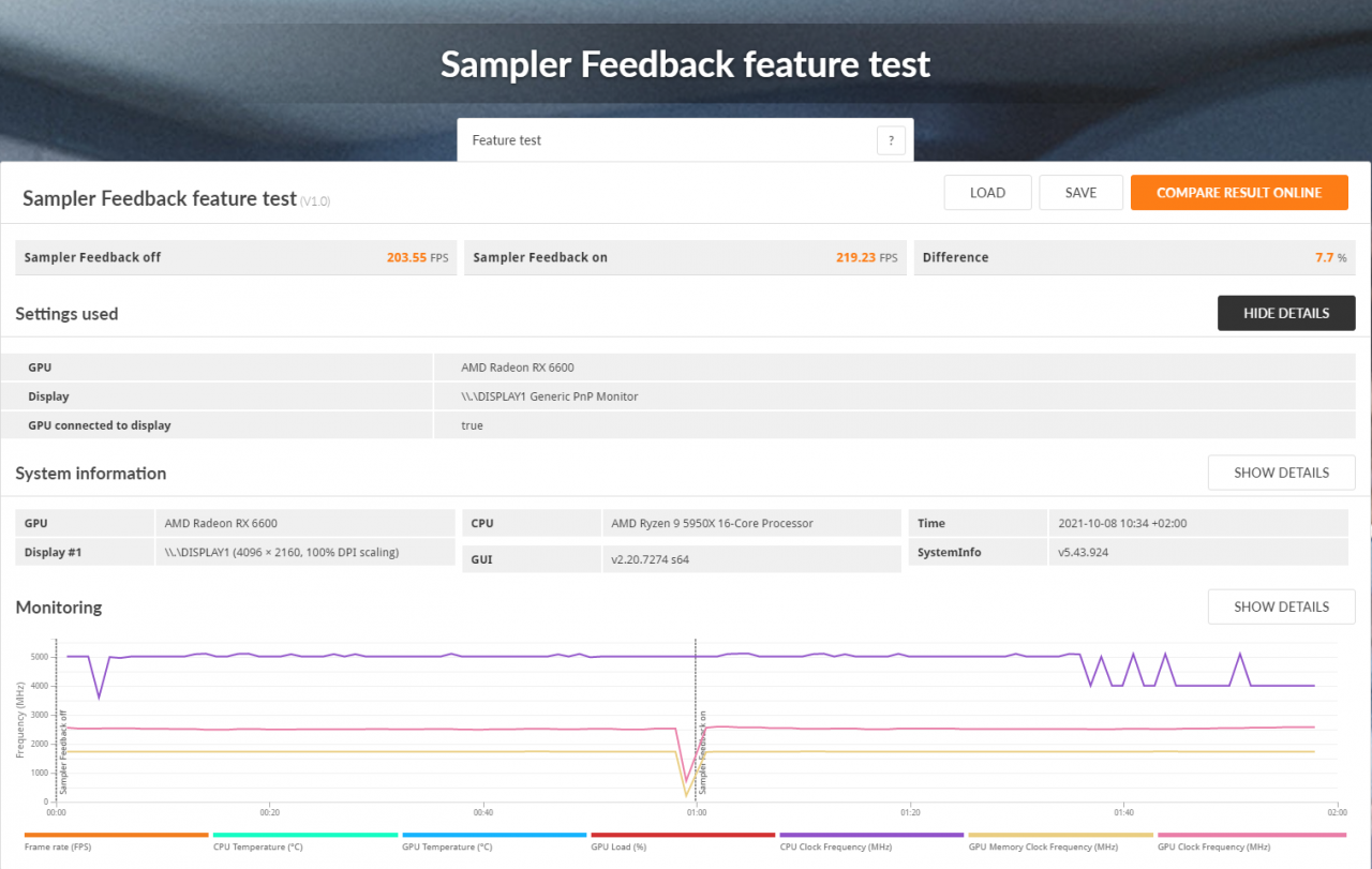 [15/10/2021] Radeon RX 6600: 3DMark Sampler Feedback Test