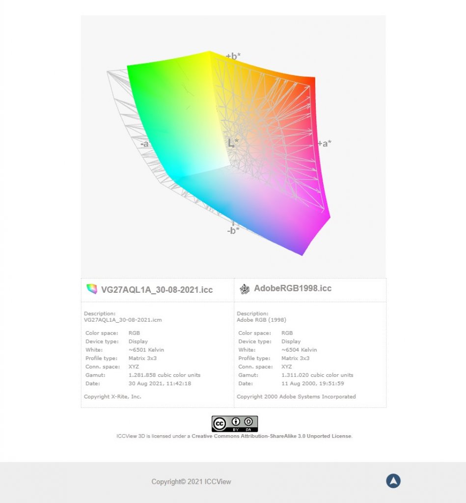 [04/10/2021] Asus&nbsp;ASUS TUF VG27AQL1A Farbraumabdeckung AdobeRGB