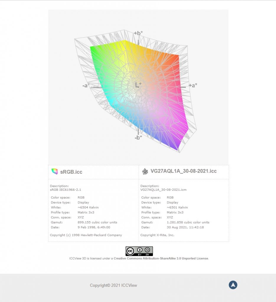 [04/10/2021] Asus&nbsp;ASUS TUF VG27AQL1A Farbraumabdeckung sRGB