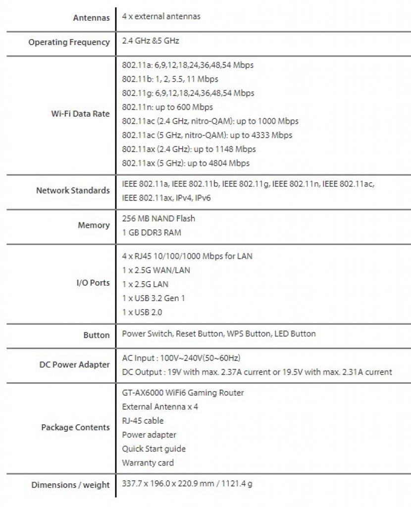 [29/11/2021] Asus ROG Rapture GT-AX6000: Neuer WiFi-6-Router mit vier Antennen und 6.000 MBit/s (1)