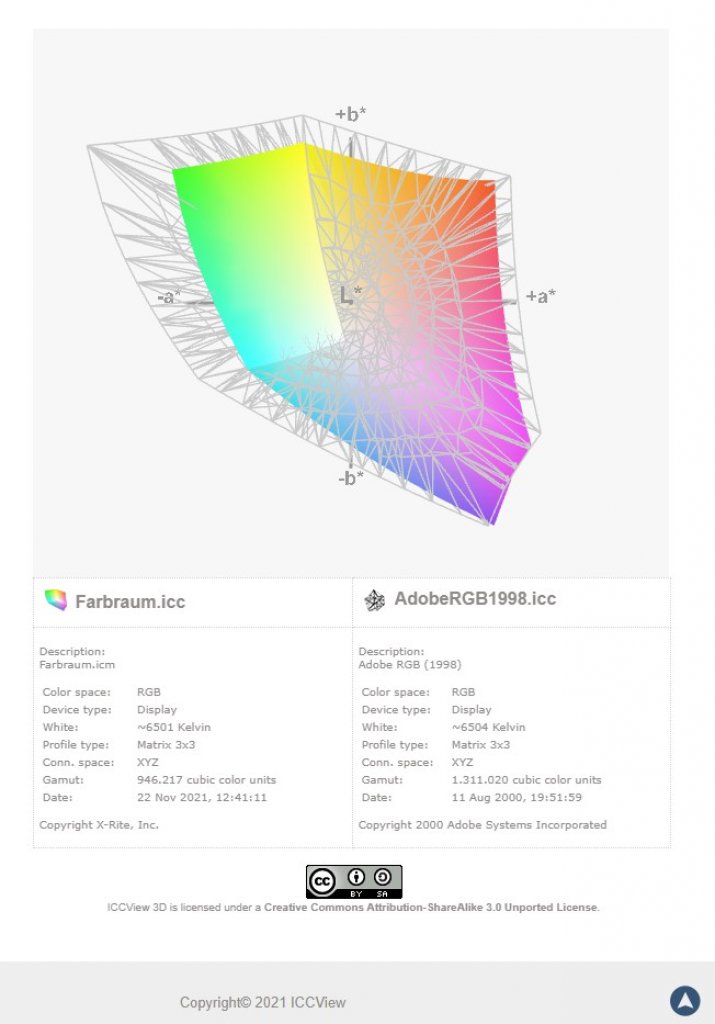[25/11/2021] Gigabyte Aorus 15p im Test: Schnelles 300-Hz-Display und schnelle RTX 3070 (3)