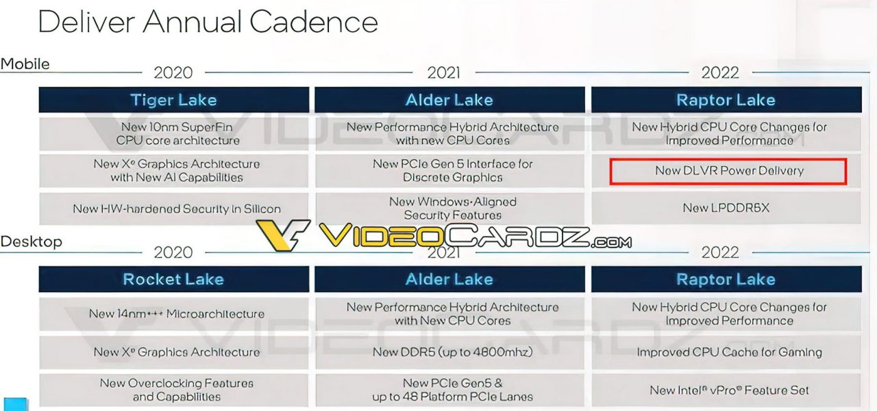 [14/11/2021] Intel Raptor Lake: Gerüchte im Release im September (1)