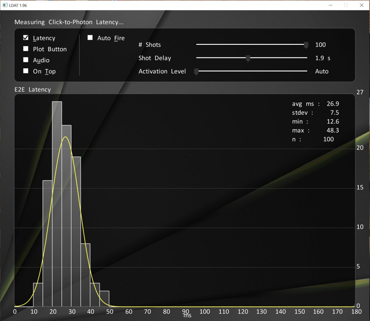 [03/11/2021] Gigabyte M32U: Input Lag