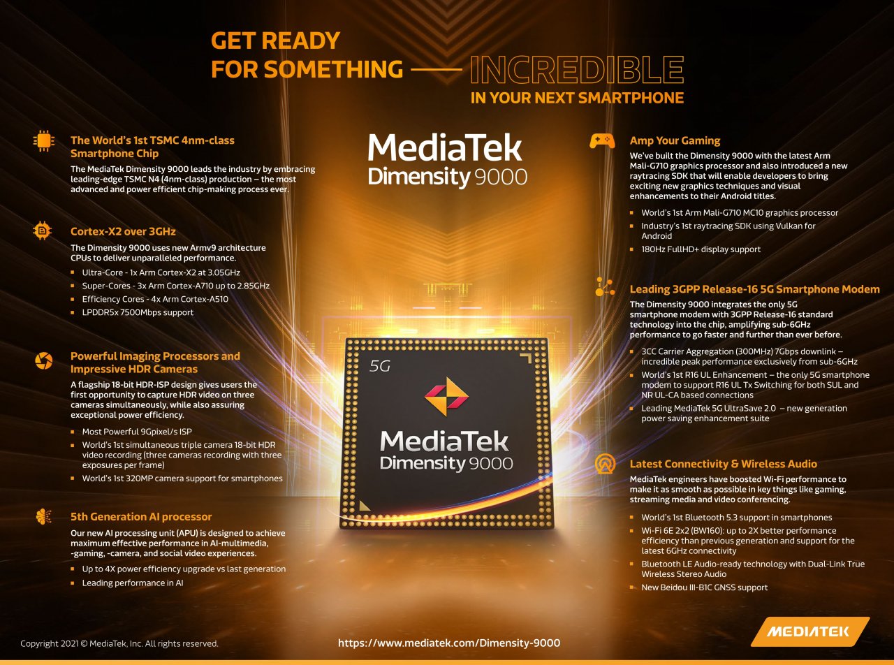 [19/11/2021] Mediatek Dimensity 9000: Features