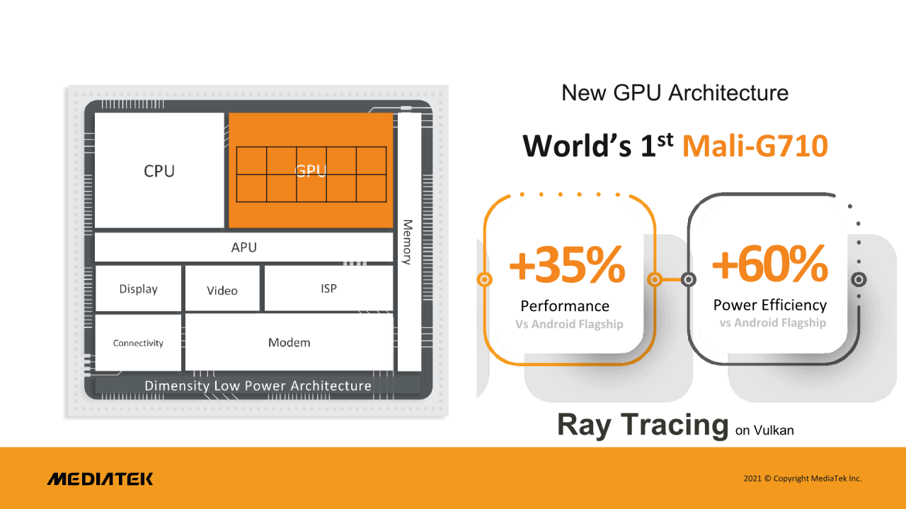 [19/11/2021] Mediatek Dimensity 9000: Veränderungen bei der GPU