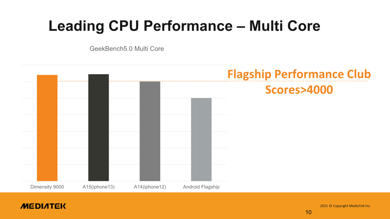 [19/11/2021] Mediatek-Benchmarks: Multicore-Leistung