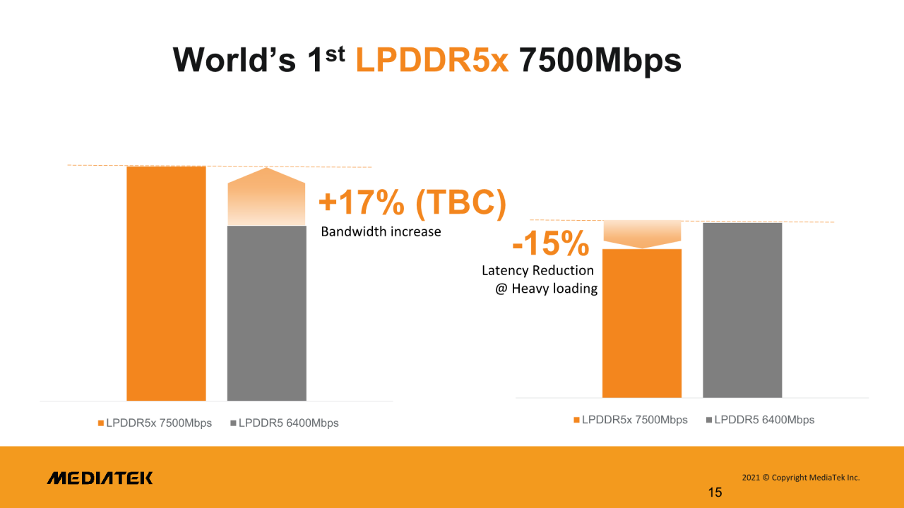 [19/11/2021] Mediatek-Benchmarks: RAM-Performance