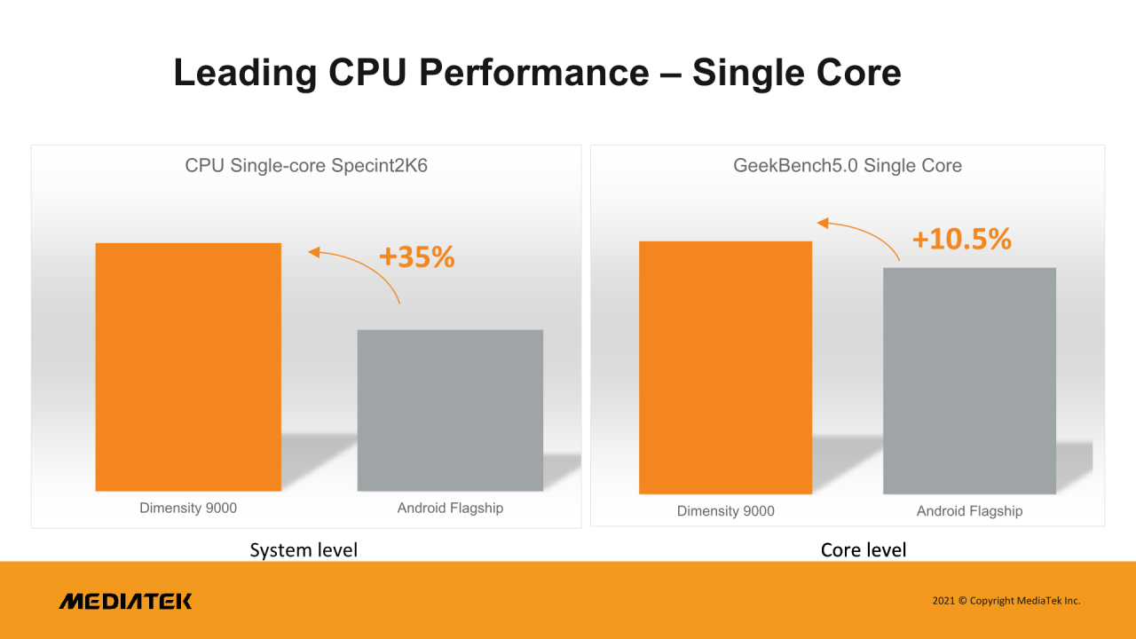 [19/11/2021] Mediatek-Benchmarks: Singlecore-Leistung