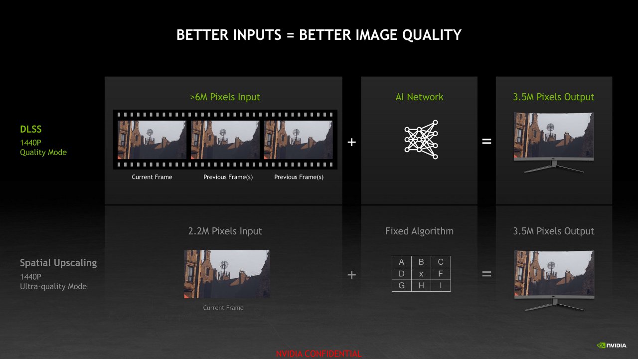 [16/11/2021] Spatiales vs. spatiotemporales Upscaling