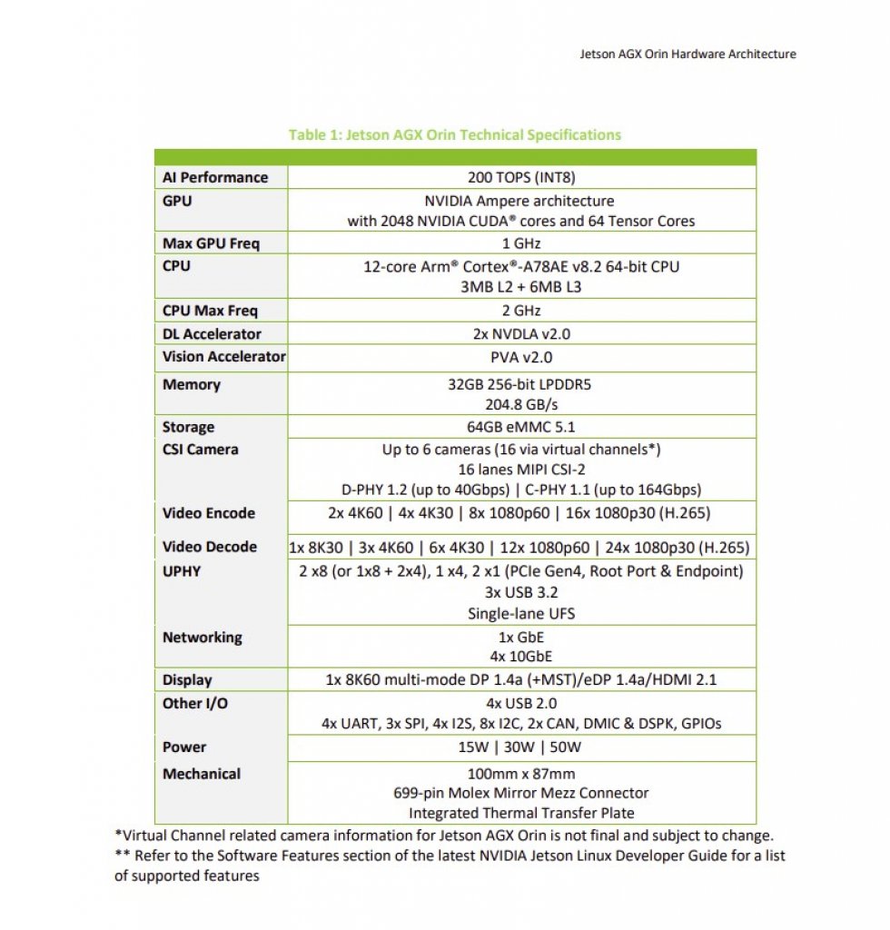 [10/11/2021] Supercomputer für Assistenzsysteme und autonomes Fahren Nvidia Jetson AGX Orin Specs