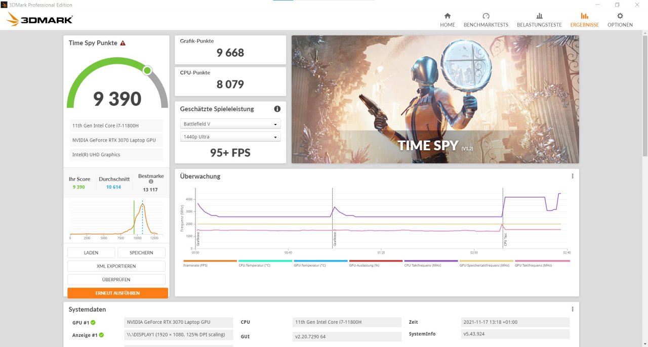 [25/11/2021] Gigabyte Aorus 15p im Test: Schnelles 300-Hz-Display und schnelle RTX 3070 (5)