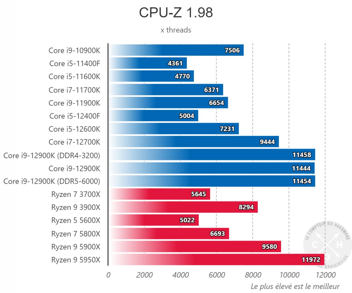 [07/11/2021] GPU-Z Multi-Core