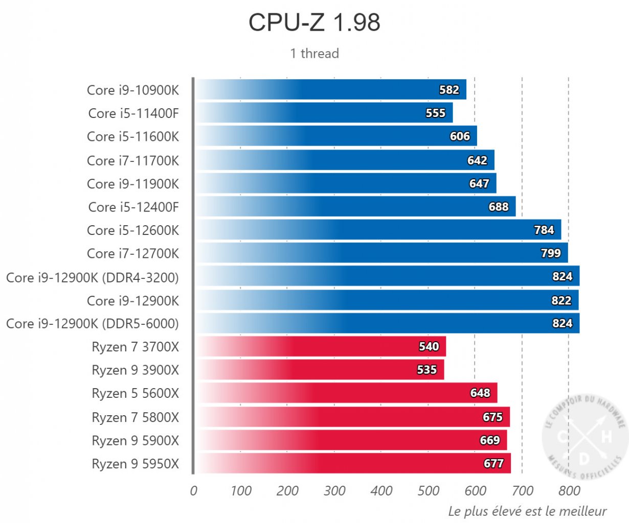 [07/11/2021] GPU-Z Single-Core