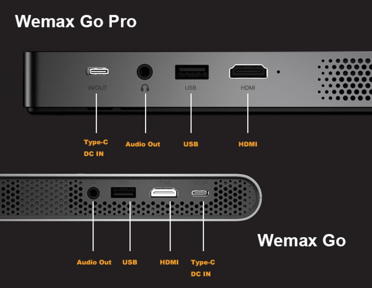 [28/11/2021] Anschlüsse des Wemax Go Pro