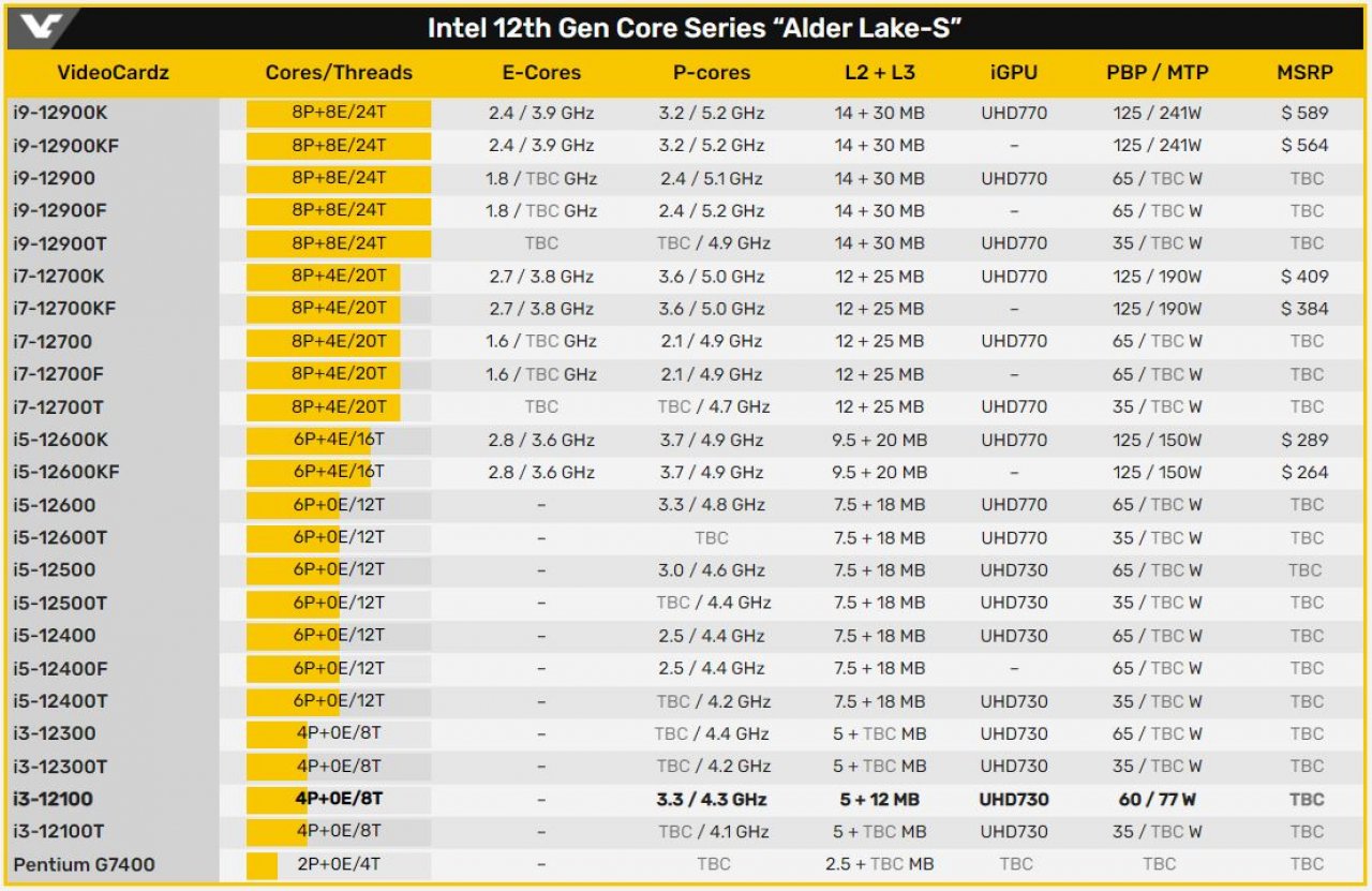 [02/12/2021] Alder-Lake-Lineup