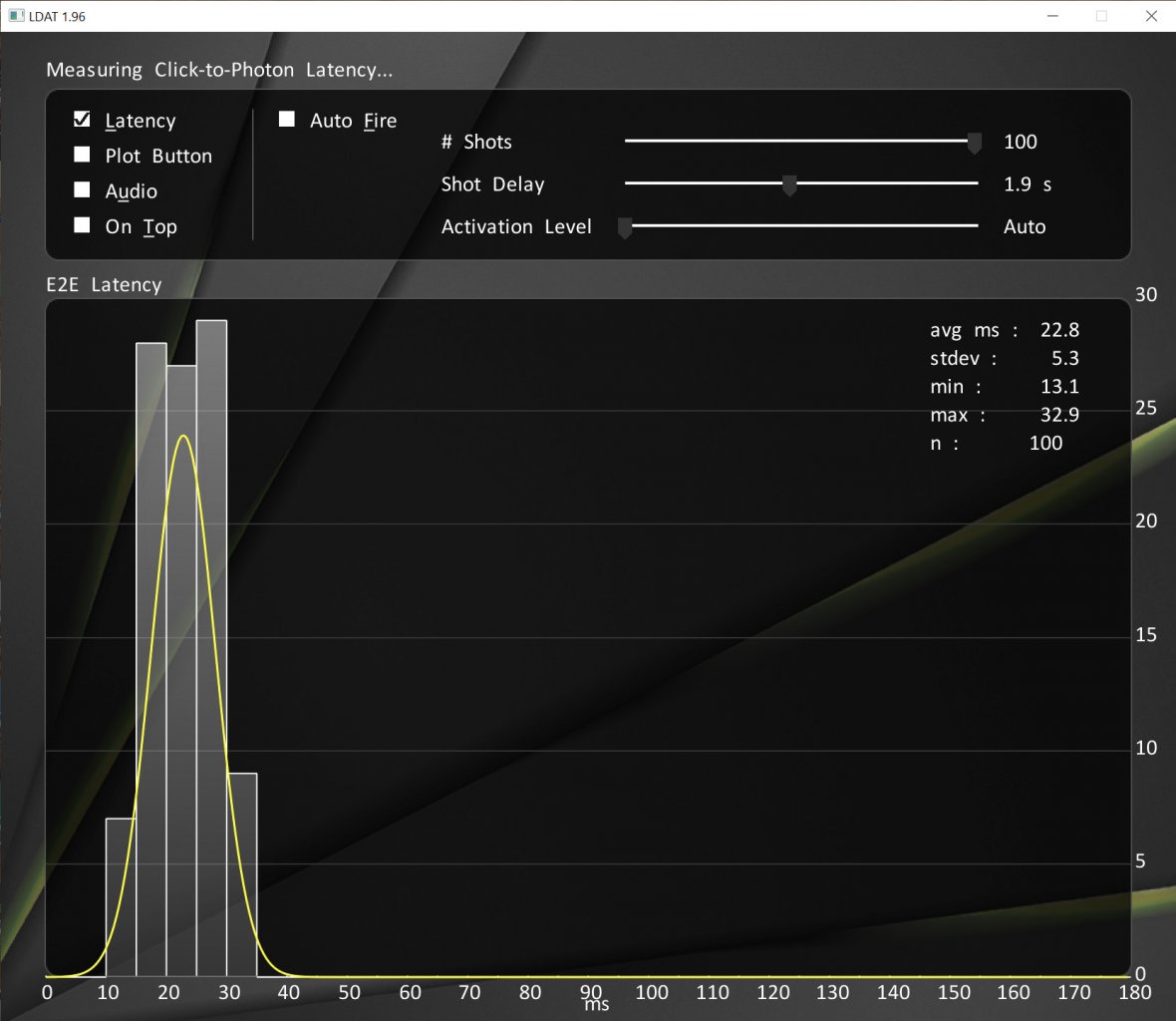 [11/12/2021] Asus ROG Swift PG32UQX: Input Lag (Nvidia LDAT)