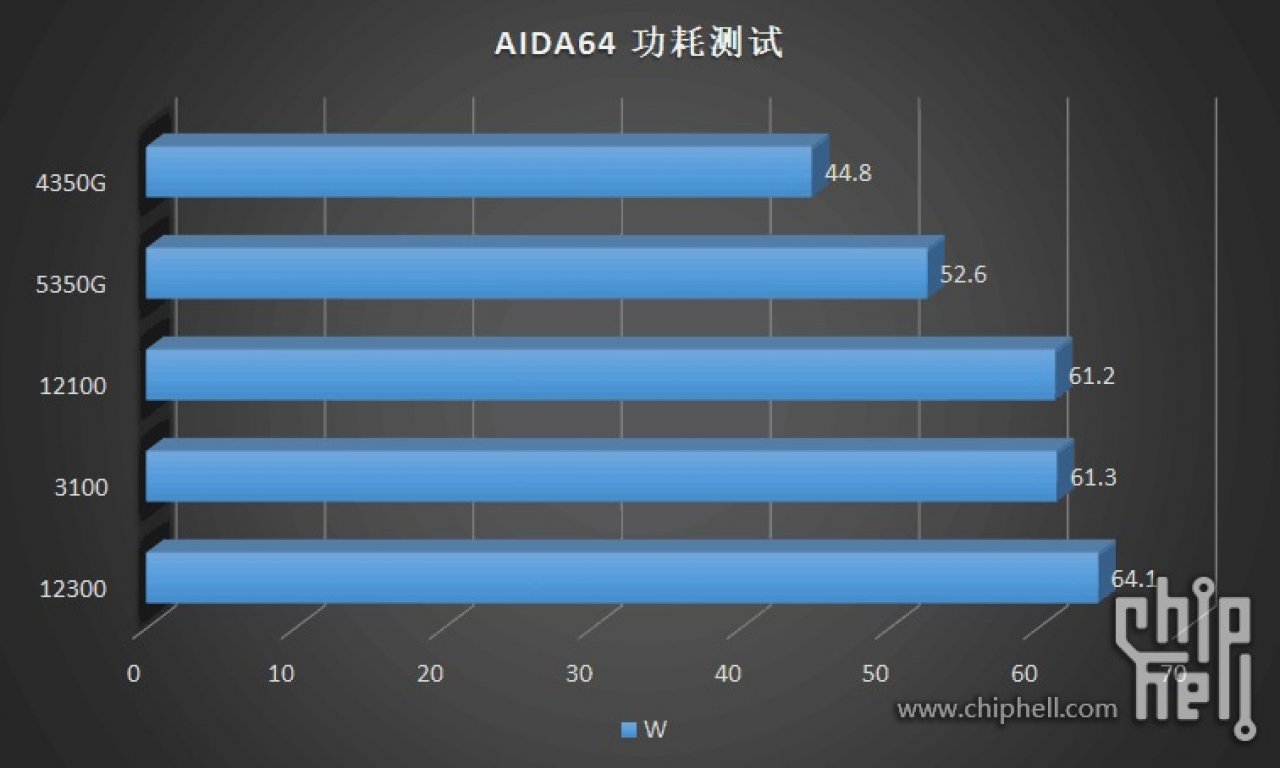 [26/12/2021] i3: AIDA64