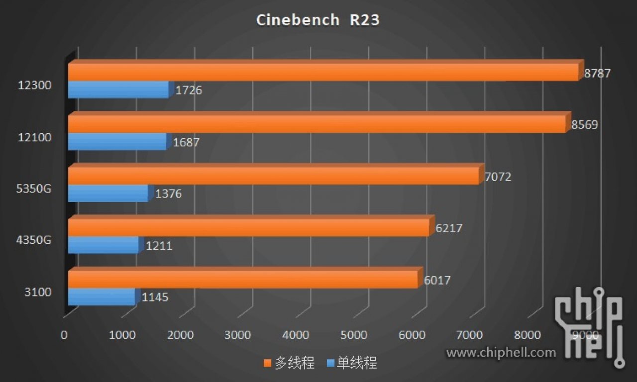 [26/12/2021] i5: Cinebench