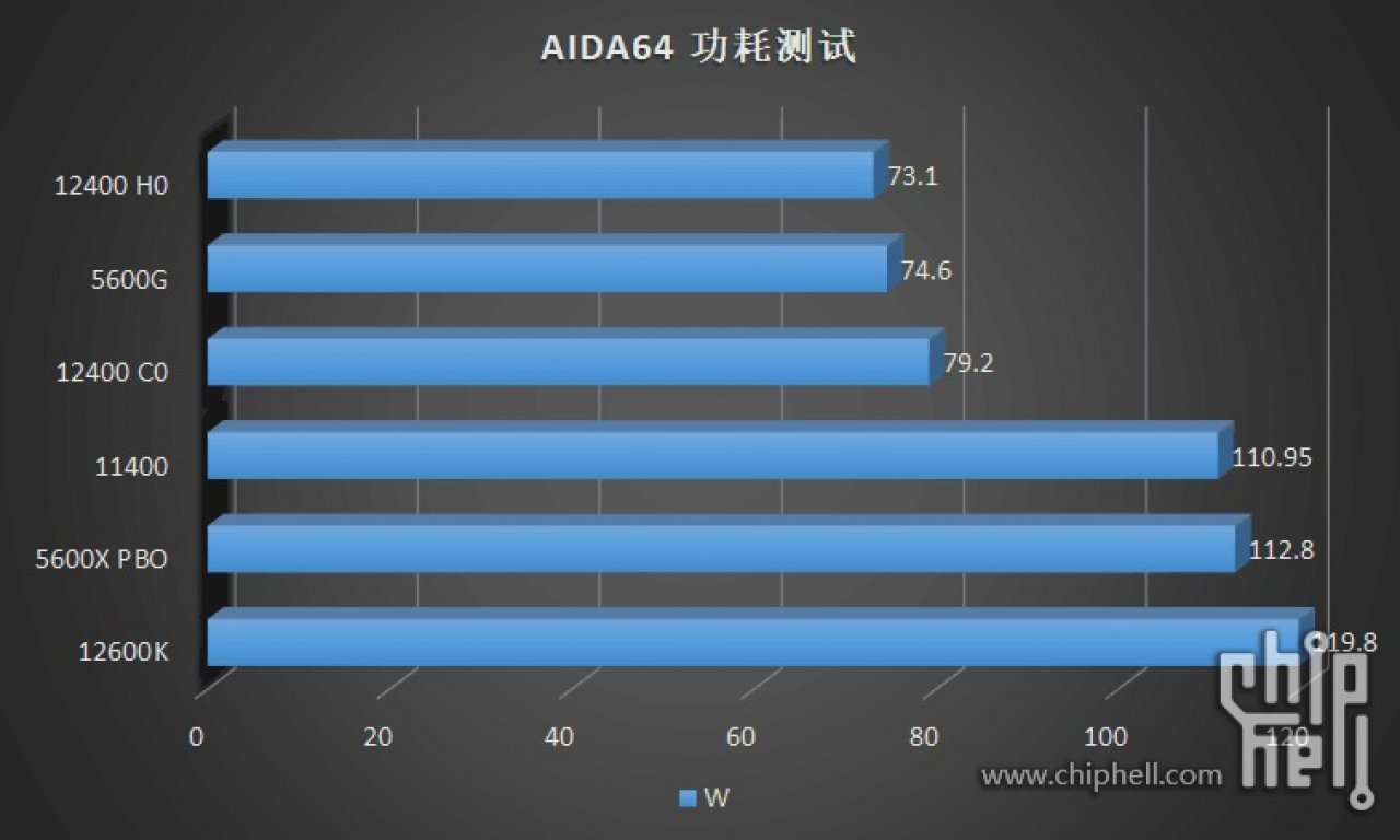 [26/12/2021] i5: AIDA64