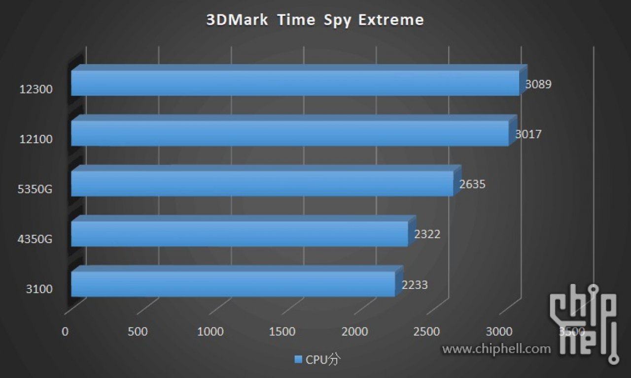 [26/12/2021] i5: 3DMark