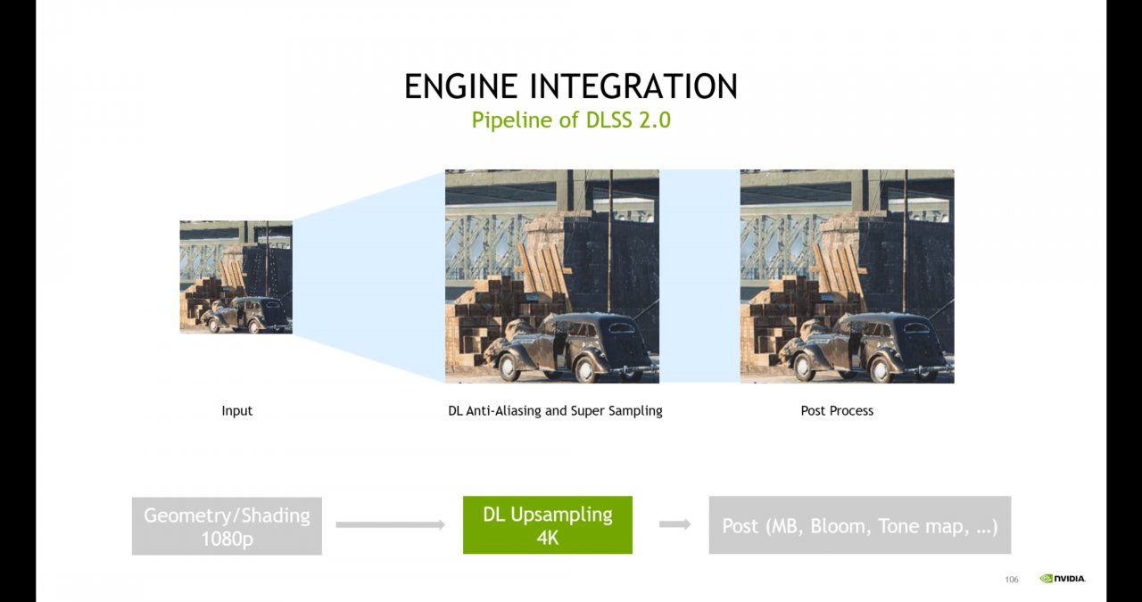 [16/12/2021] DLSS: Engine-Integration - Pipeline