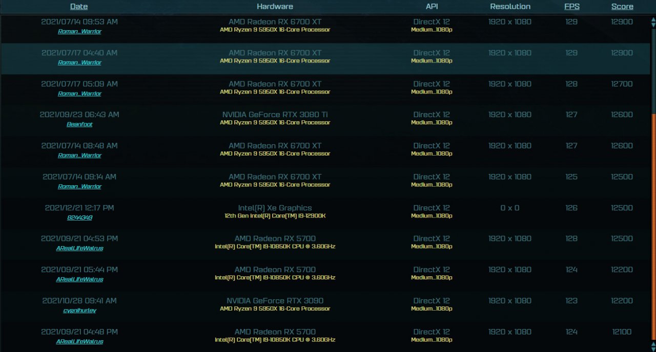 [21/12/2021] Intel Arc Alchemist - Ashes of the Singularity-Benchmark (2)