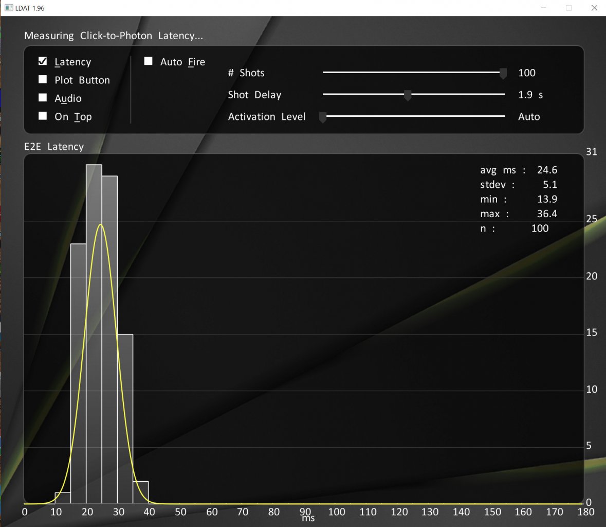 [22/12/2021] LG OLED 48C1711: Input Lag (Nvidia LDAT).