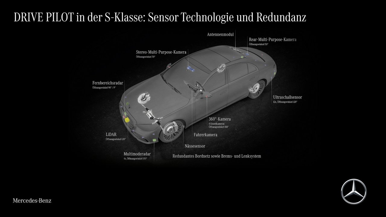 [09/12/2021] Verbaute Technologie beim Drive Pilot.