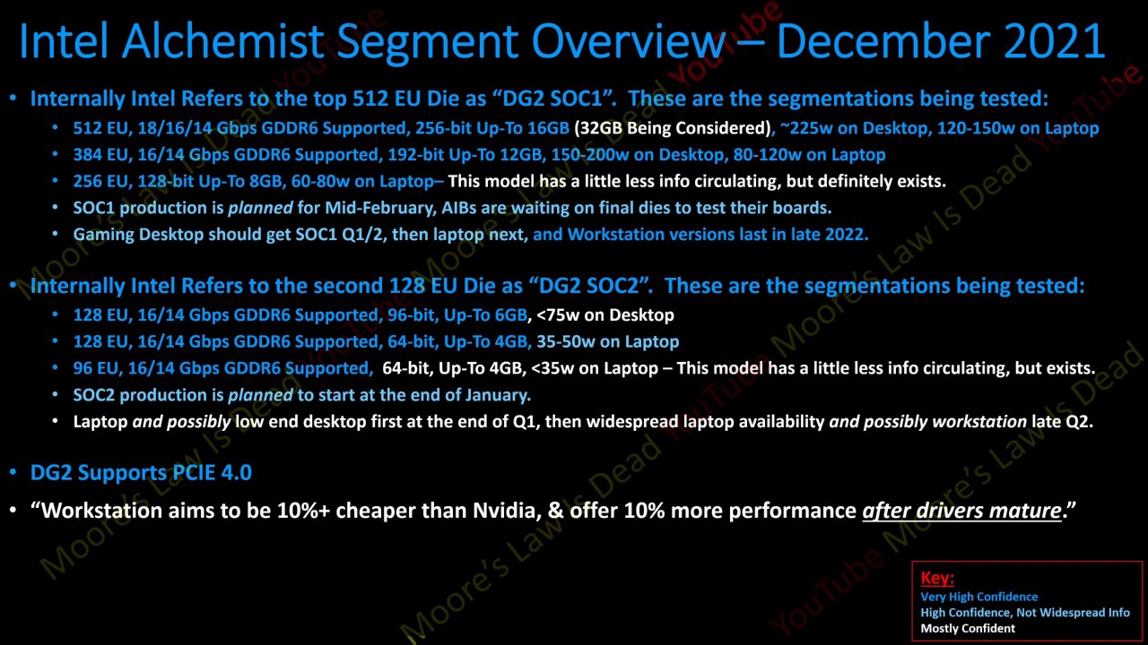 [11/12/2021] Leak von Moore's Law Is Dead: Die geplante GPU-Aufteilung