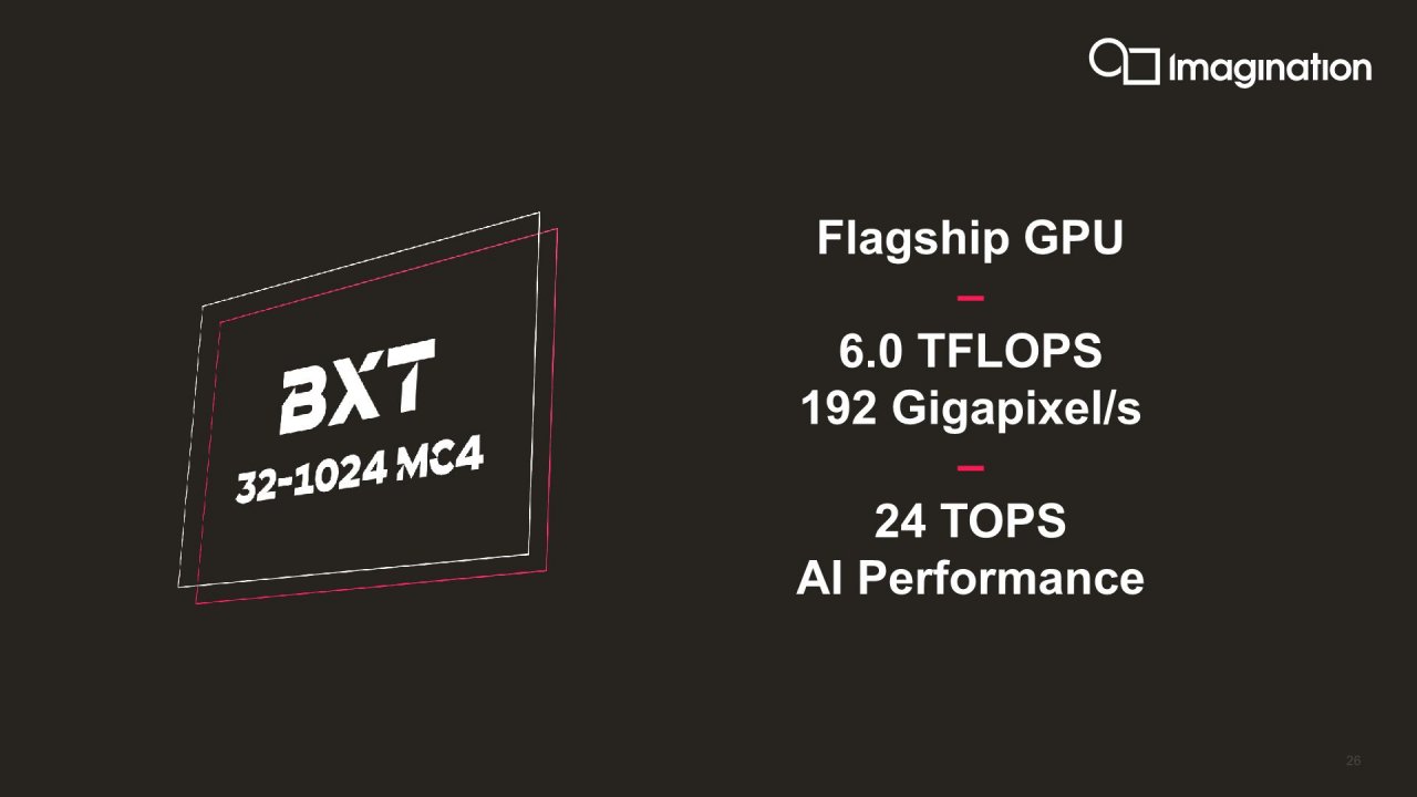 [01/12/2021] Innosilicon Fantasy-One-GPU: Etwas Farbe für den homogenen Grafikkartenmarkt&nbsp; (10)