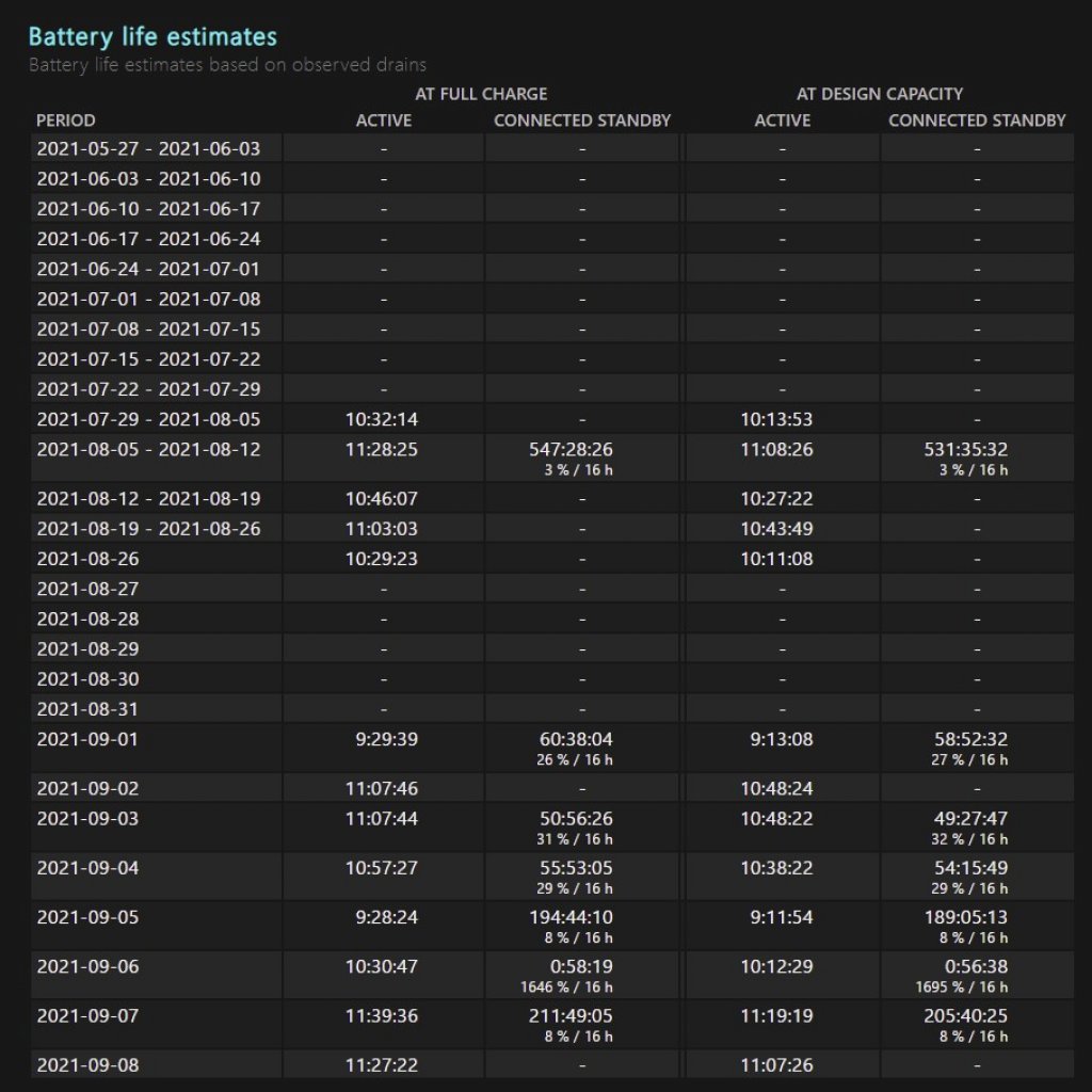 Samsung Galaxy Book Go: Akkulaufzeit.