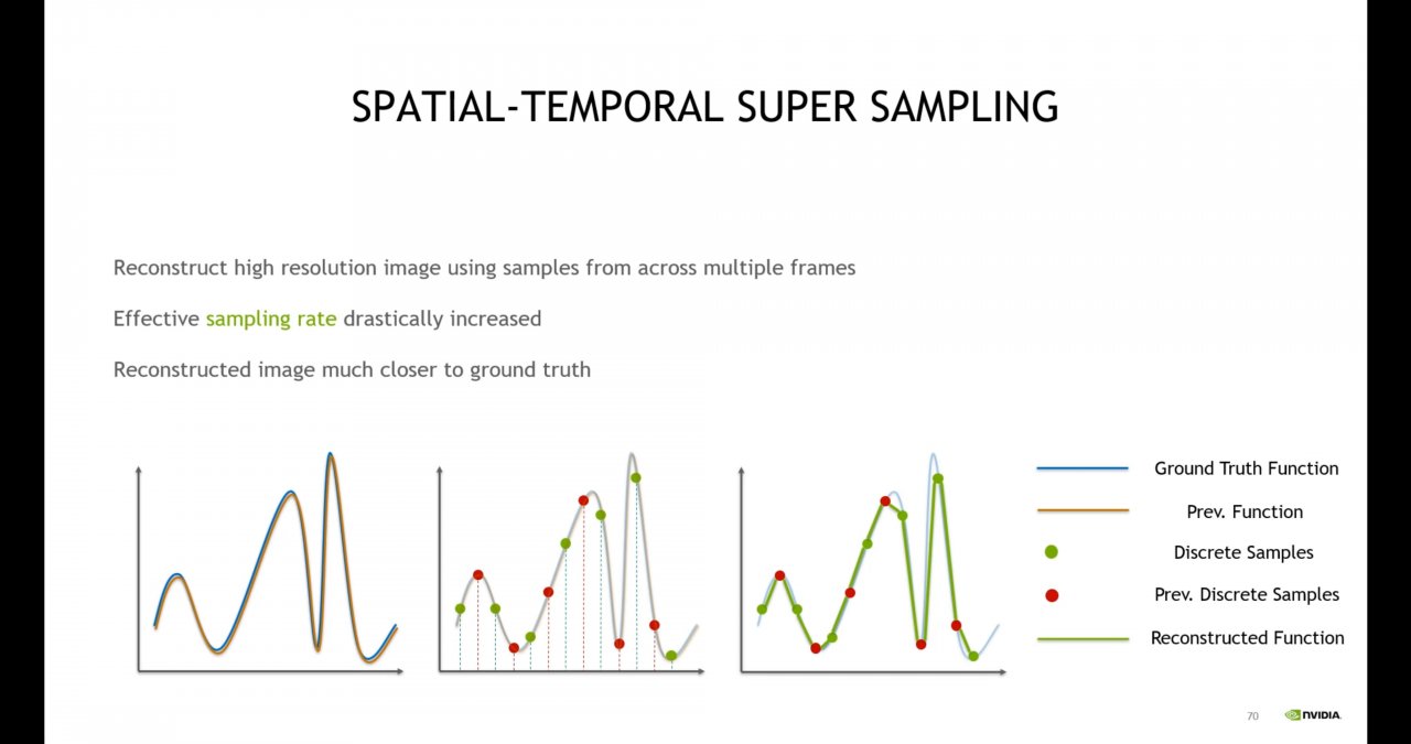 [16/12/2021] Spatiotemporal Reconstruction