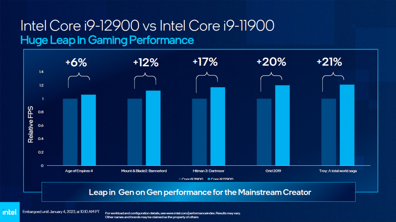 <strong>CES 2022:</strong> Intel stellt 22 neue Alder-Lake-Prozessoren für den Desktop vor (9)