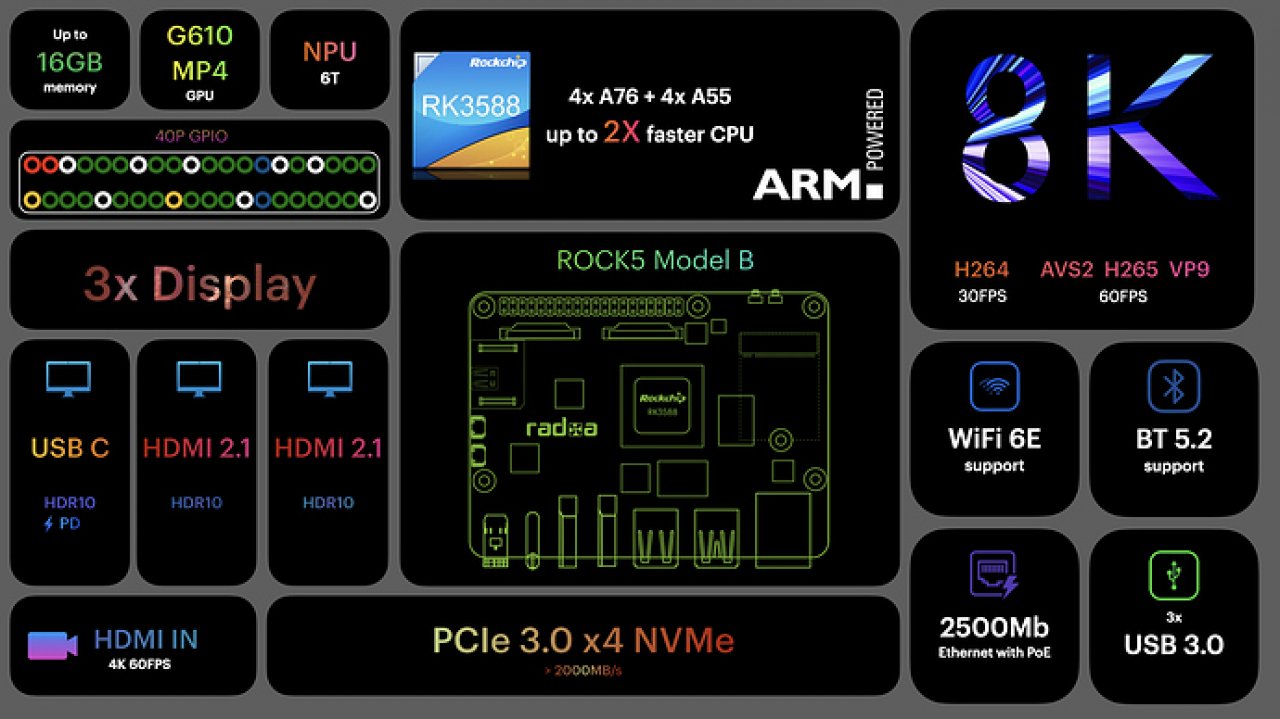[13/01/2022] Radxa Rock 5 Model B