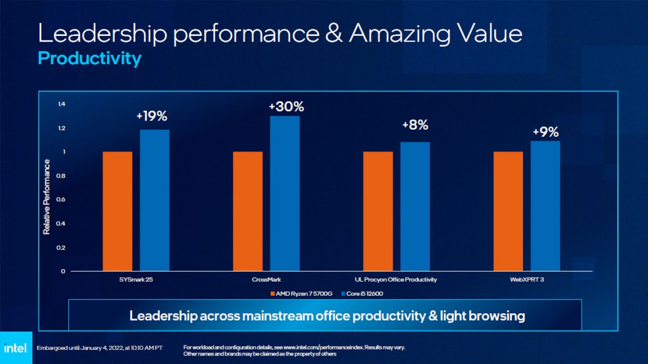 <strong>CES 2022:</strong> Intel stellt 22 neue Alder-Lake-Prozessoren für den Desktop vor (2)