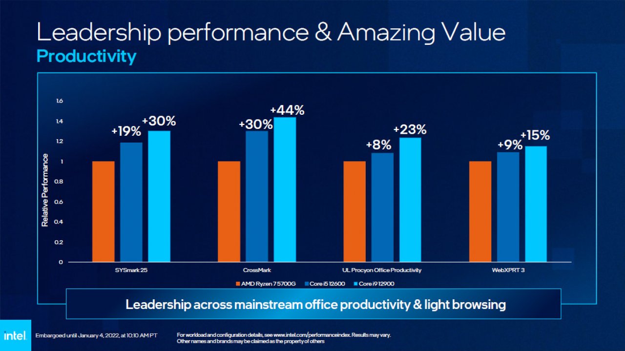 <strong>CES 2022:</strong> Intel stellt 22 neue Alder-Lake-Prozessoren für den Desktop vor (3)