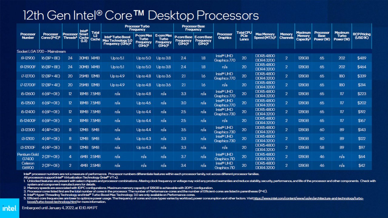 <strong>CES 2022:</strong> Intel stellt 22 neue Alder-Lake-Prozessoren für den Desktop vor (6)