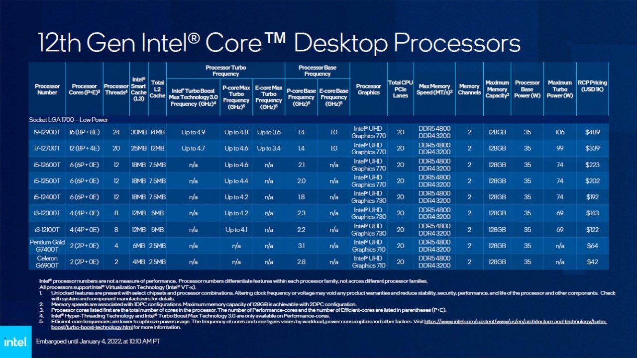 <strong>CES 2022:</strong> Intel stellt 22 neue Alder-Lake-Prozessoren für den Desktop vor (7)