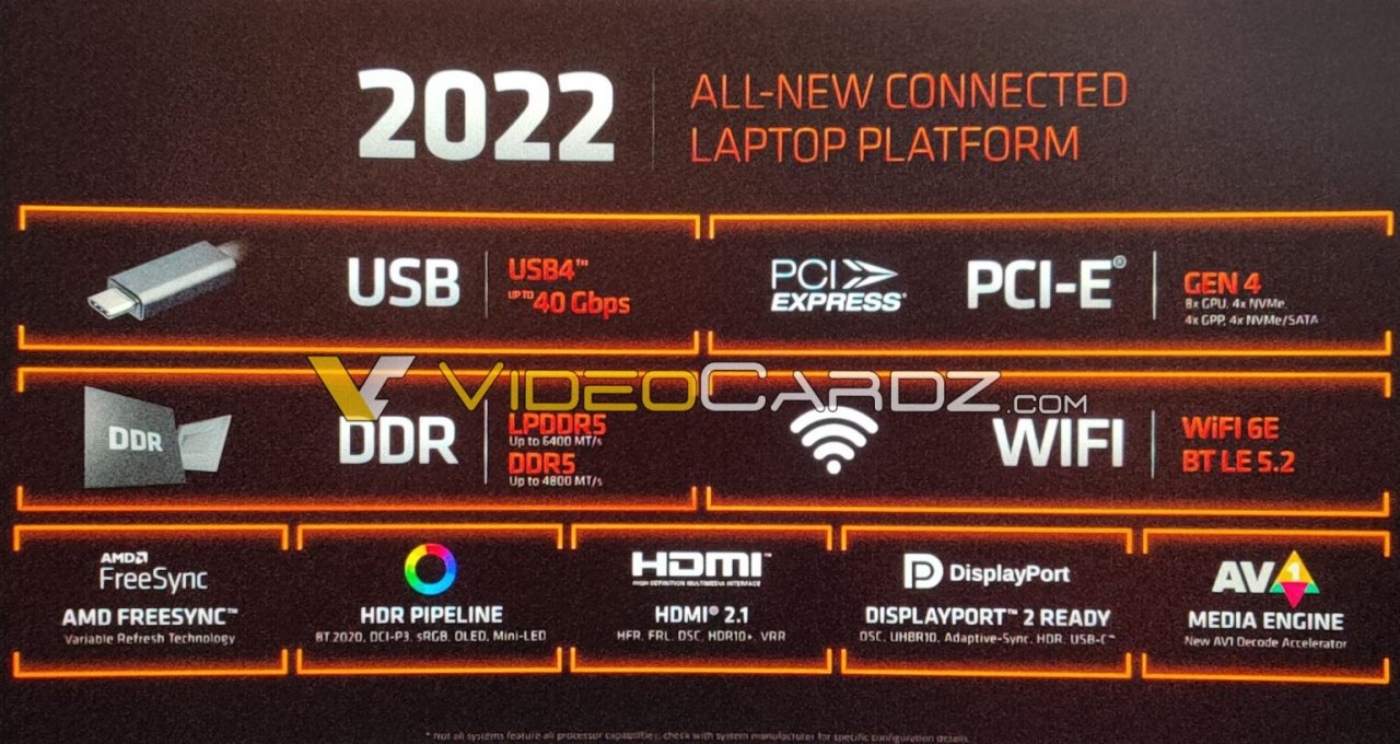 [04/01/2022] AMD Ryzen 6000: Leak zu Mobile-CPUs mit 