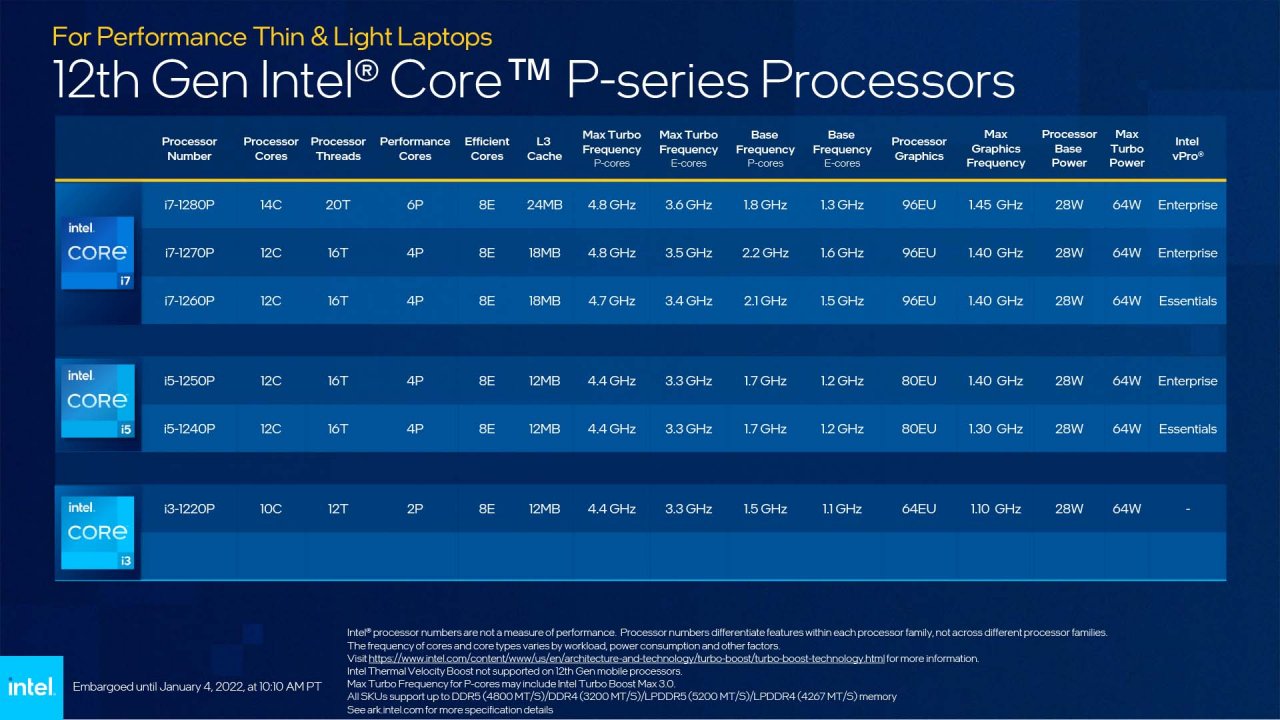 [04/01/2022] Alder Lake P Mobile CPU 12th Gen (P-Series)