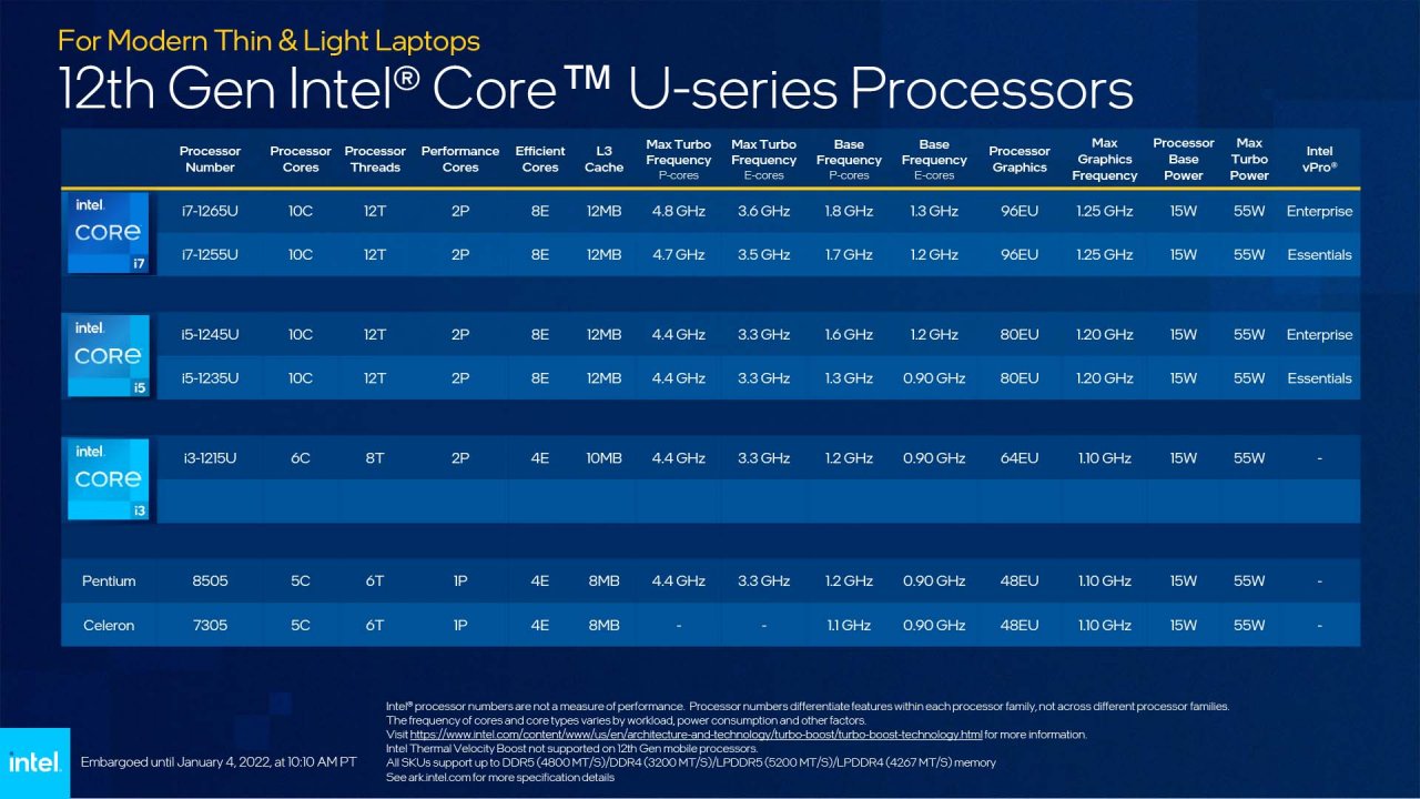 [04/01/2022] Alder Lake P Mobile CPU 12th Gen 54 (U-Series)