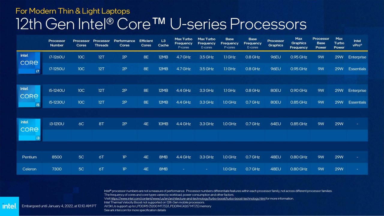 [04/01/2022] Alder Lake P Mobile CPU 12th Gen 55 (U-Series)