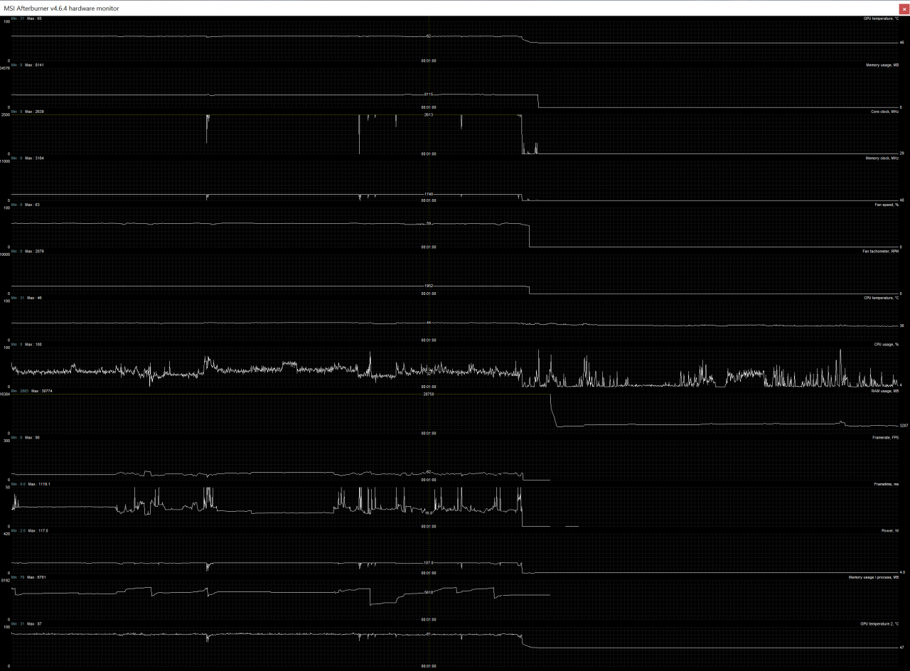 God of War RAM Usage und Crash