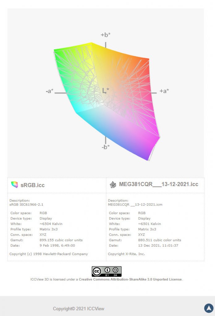 [11/01/2022] MSI MEG381CQRDE Plus: sRGB-Farbraumabdeckung