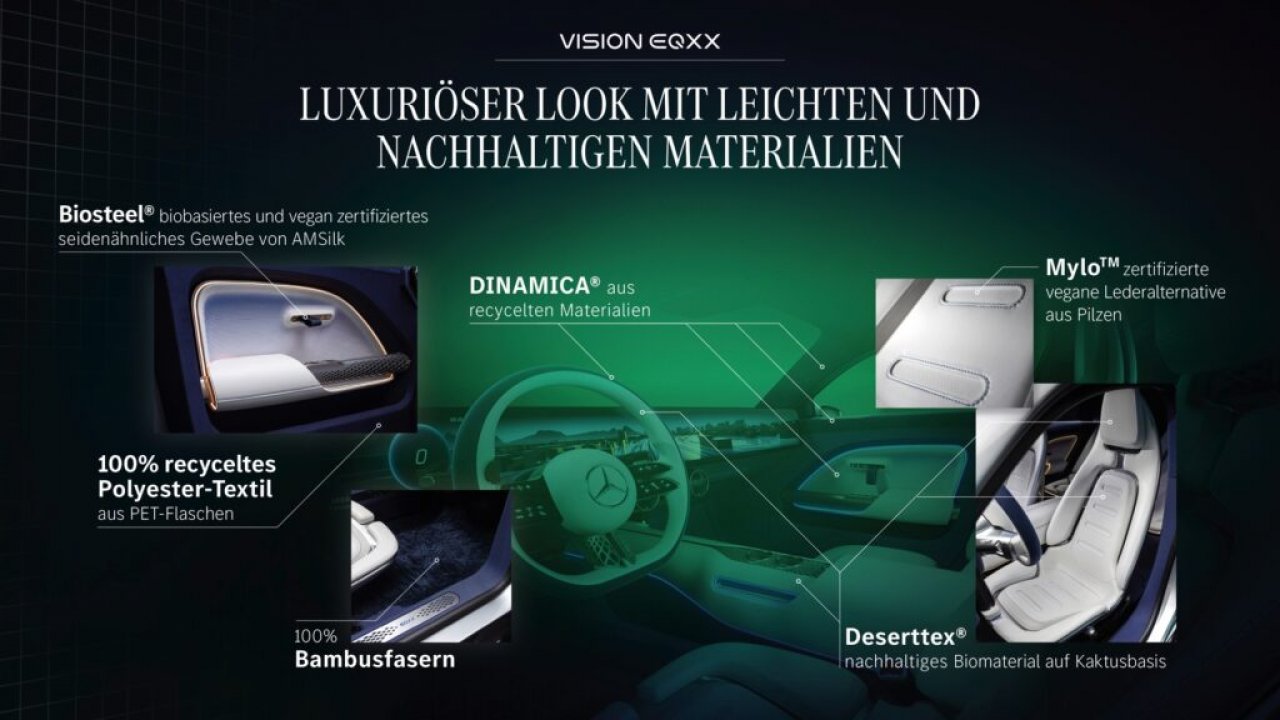 [04/01/2022] Nachhaltige Materialien im Innenraum vom Mercedes Vision EQXX