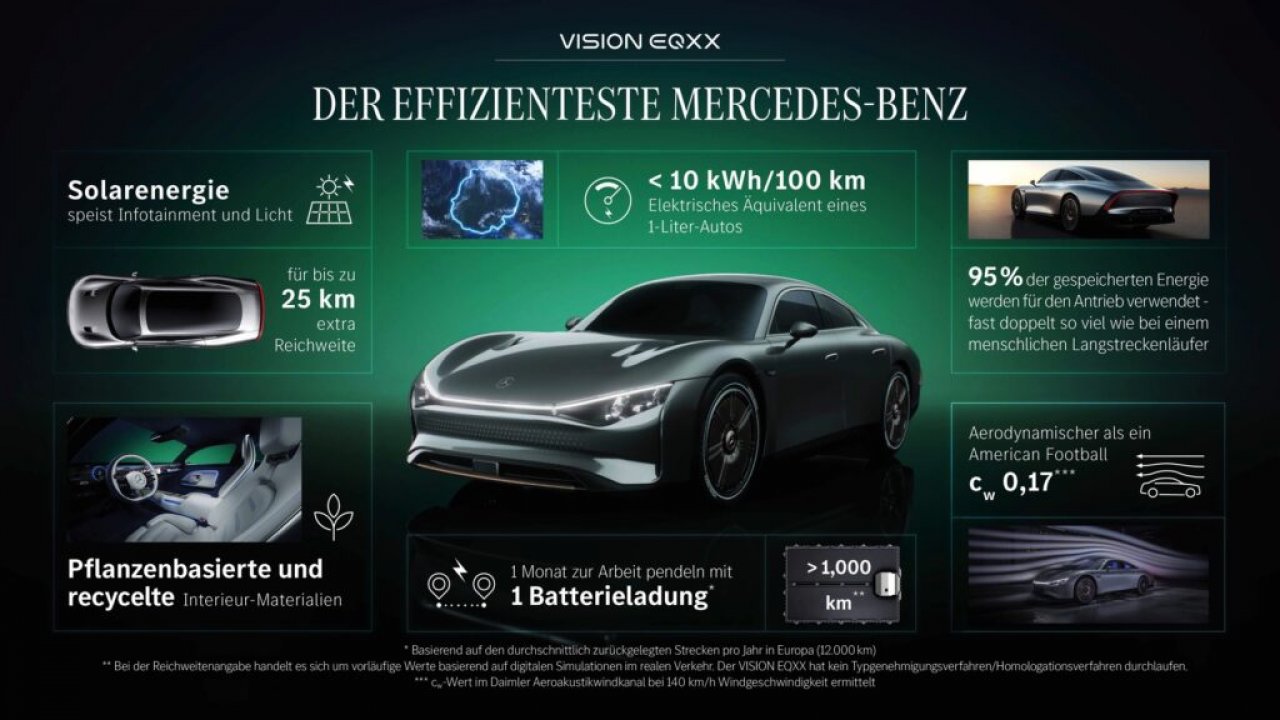 [04/01/2022] Effizienz durch Mitarbeit der Ingenieure vom F1-Team Mercedes-AMG Petronas