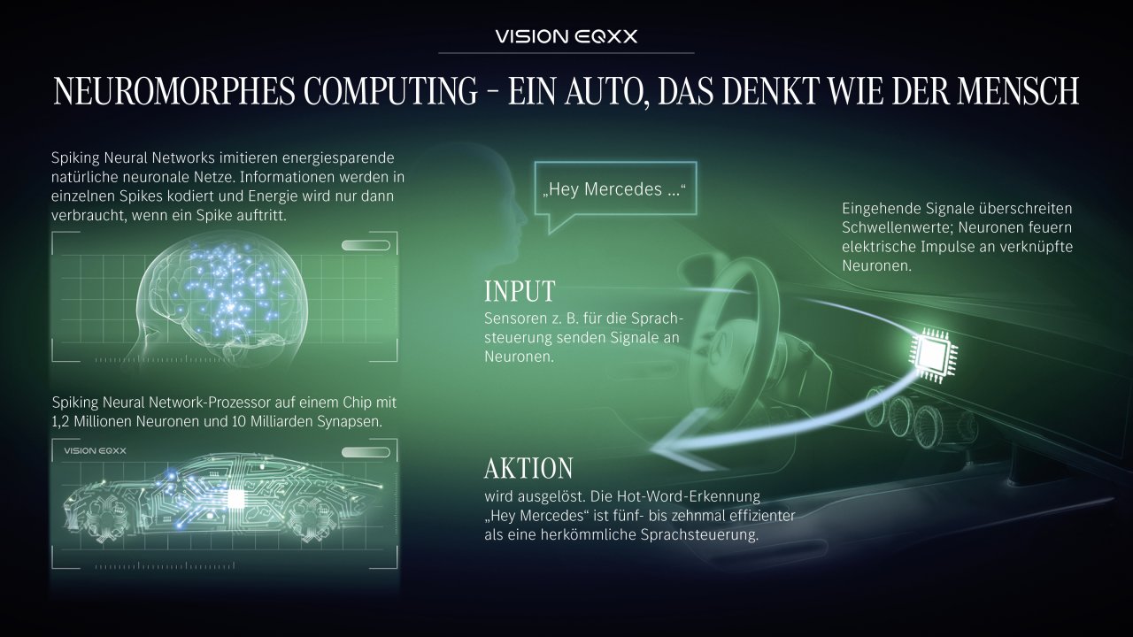 [04/01/2022] Infotainmentsystem mit KI-Technik von Brainchip