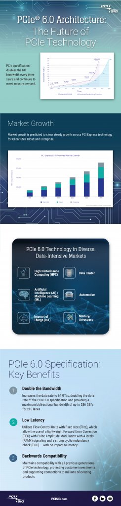 [12/01/2022] PCI Express 6.0: Finale Veröffentlichung der Spezifikationen ist da (3)